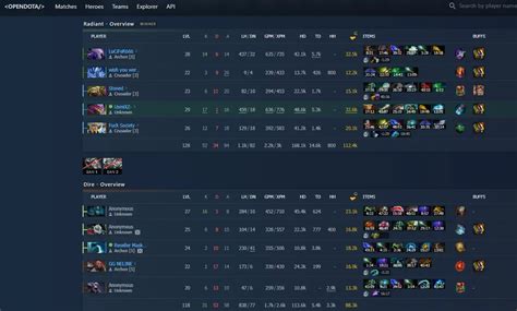 opendota|dota 2 predictions.